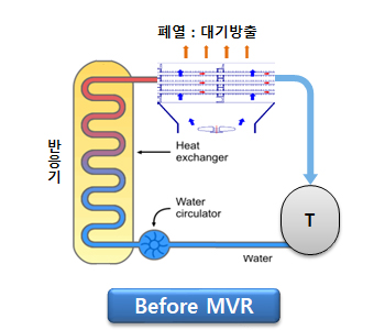 MVR