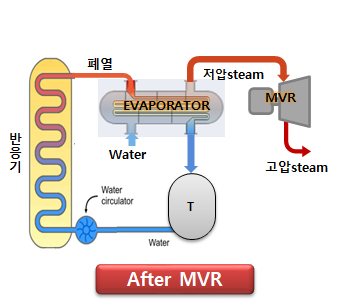 MVR