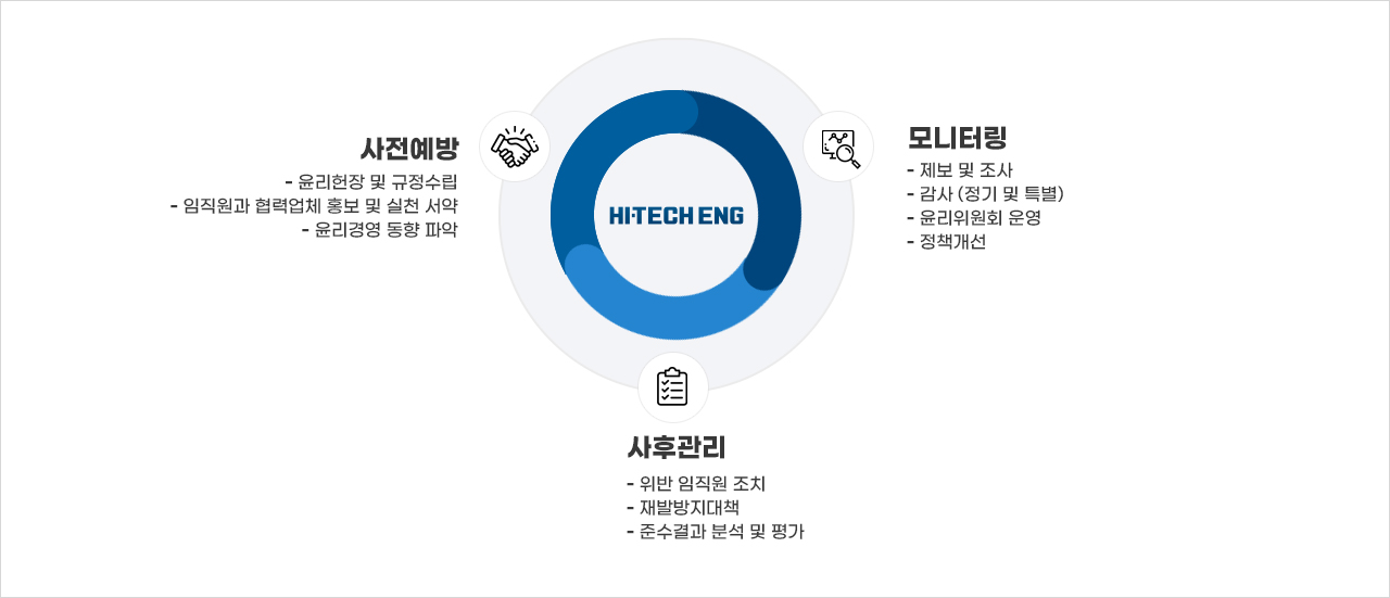 (주)하이테크엔지니어링 윤리경영 프로그램